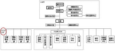 從順豐、德邦、韻達(dá)的組織架構(gòu)調(diào)整看物流產(chǎn)品變革與代理服務(wù)升級(jí)